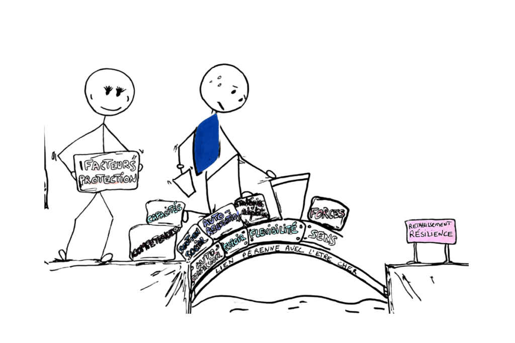 Comment faire son deuil : conseils et ressources - Deuil Résilient